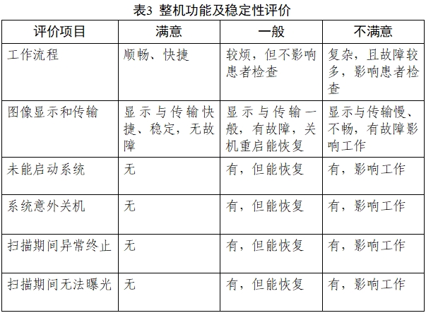 乳腺X射线系统注册技术审查指导原则（2021年第42号）(图28)