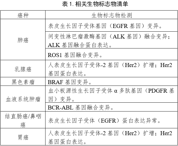 抗肿瘤药物的非原研伴随诊断试剂临床试验注册审查指导原则（2021年第95号）(图1)