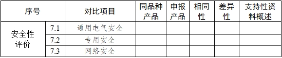 基因测序仪临床评价注册审查指导原则（2022年第40号）(图9)