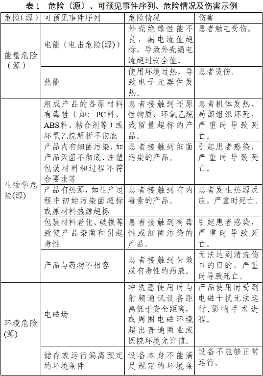 一次性使用医用冲洗器产品注册审查指导原则（2022年第41号）(图3)