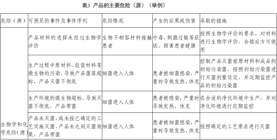 非吸收性外科缝线注册审查指导原则（2022年第41号）(图3)