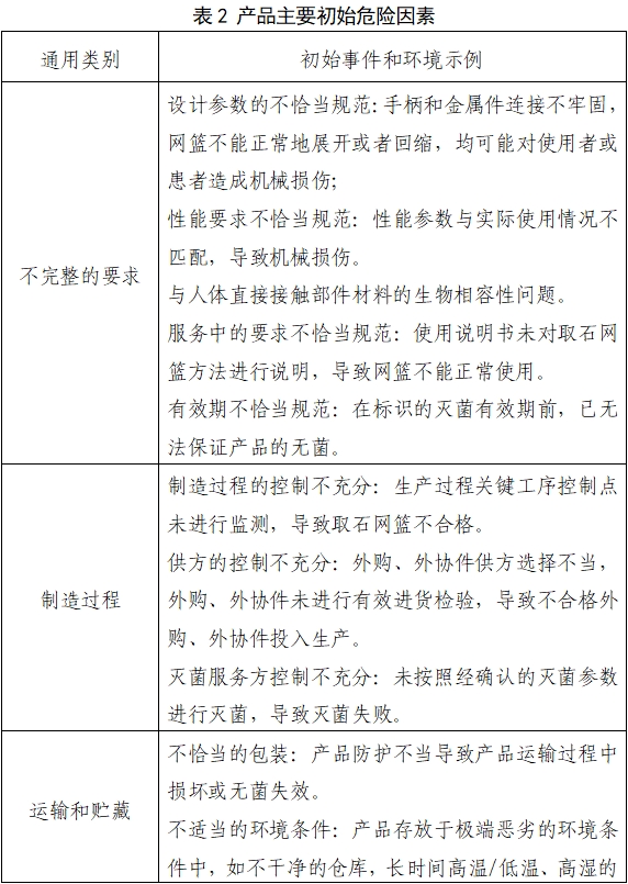 取石网篮注册审查指导原则（2022年第41号）(图4)