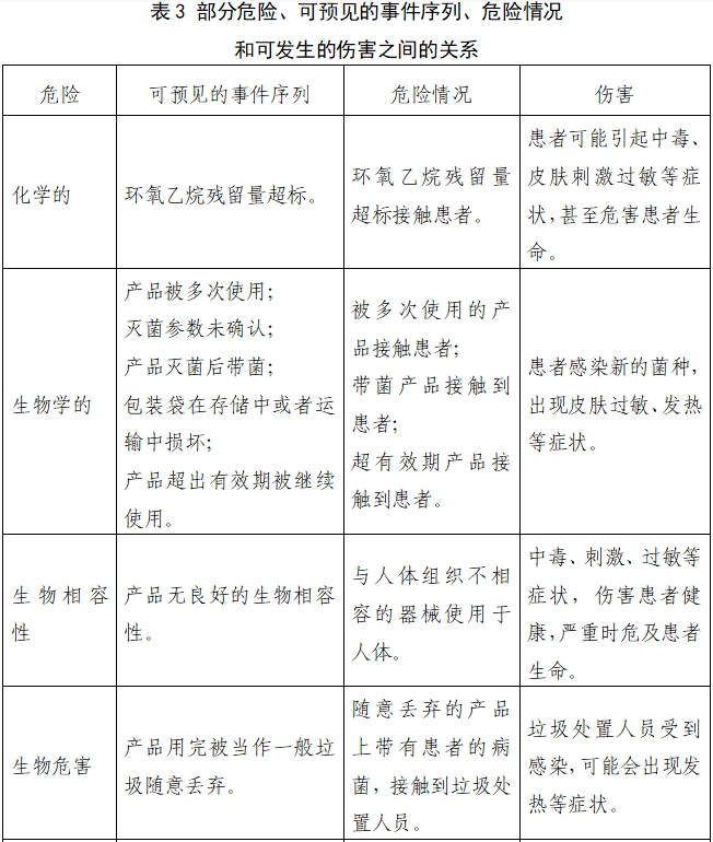 取石网篮注册审查指导原则（2022年第41号）(图6)