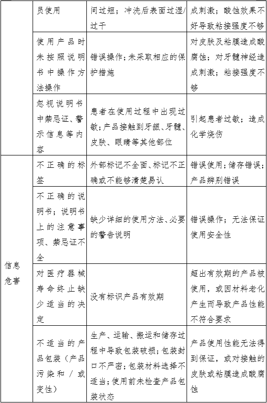 牙科用磷酸酸蚀剂注册审查指导原则（2022年第41号）(图4)