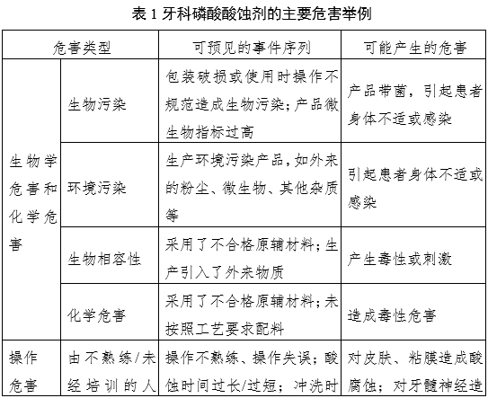 牙科用磷酸酸蚀剂注册审查指导原则（2022年第41号）(图3)