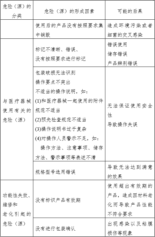 窝沟封闭剂产品注册审查指导原则（2022年第41号）(图4)