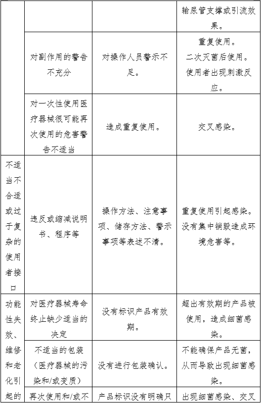 输尿管支架注册审查指导原则（2022年第41号）(图4)