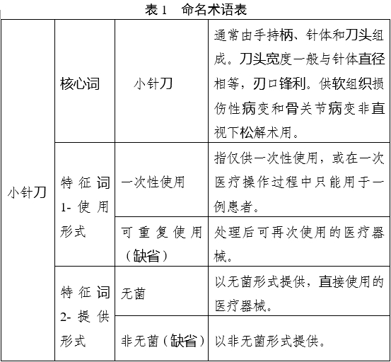 小针刀产品注册审查指导原则（2022年第43号）(图2)
