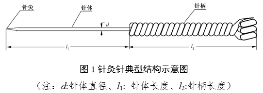 针灸针产品注册审查指导原则（2022年第43号）(图1)