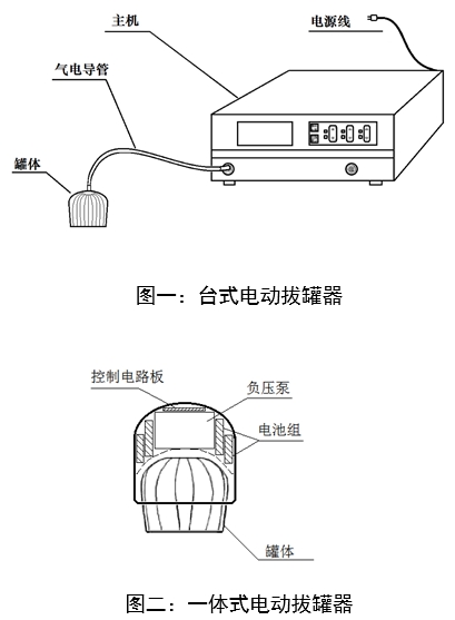 电动拔罐器注册审查指导原则（2022年第43号）(图1)