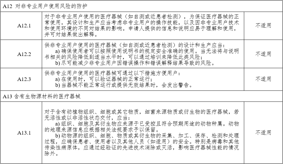 腹腔内窥镜手术系统注册审查指导原则 第1部分：手术器械（2023年第5号）(图19)