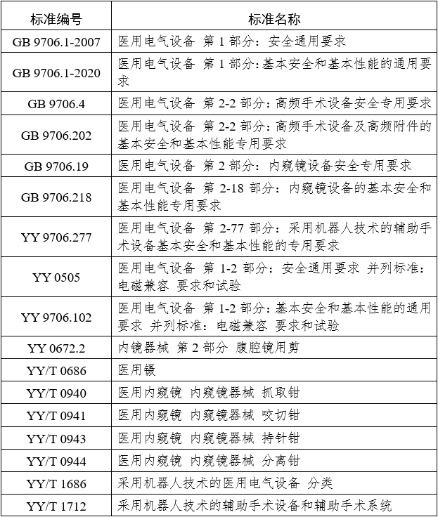 腹腔内窥镜手术系统注册审查指导原则 第1部分：手术器械（2023年第5号）(图22)