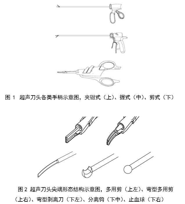 超声软组织手术设备注册审查指导原则（2023年修订版）（2023年第4号）(图2)