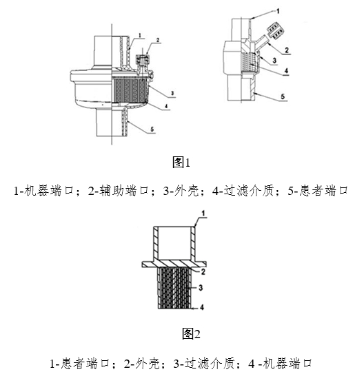 呼吸系统过滤器注册审查指导原则（2023年第22号）(图1)