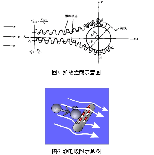 呼吸系统过滤器注册审查指导原则（2023年第22号）(图4)