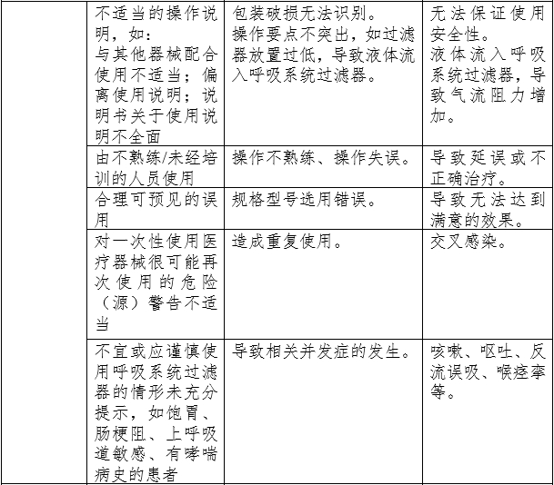 呼吸系统过滤器注册审查指导原则（2023年第22号）(图6)