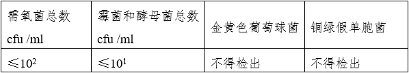 液体敷料产品注册审查指导原则（2023年第22号）(图2)