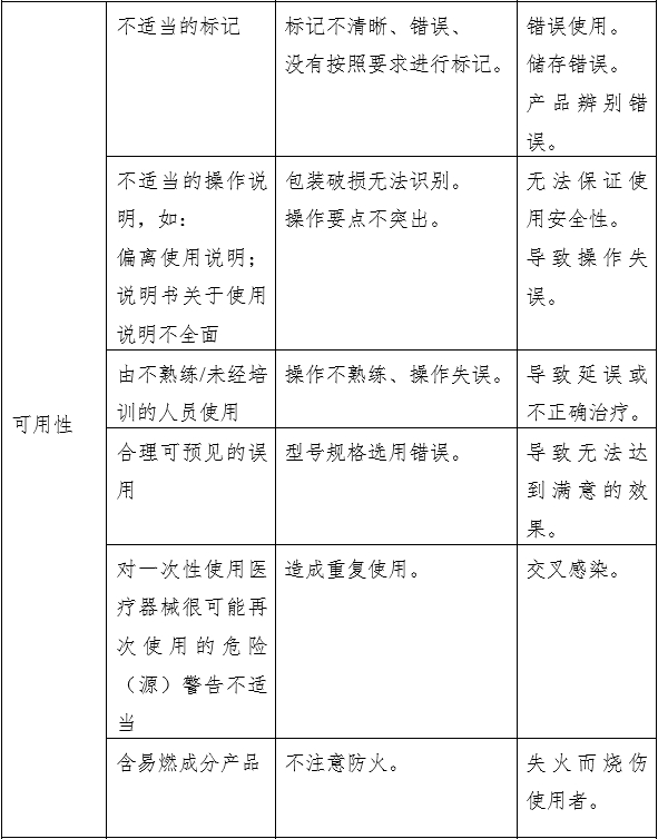 液体敷料产品注册审查指导原则（2023年第22号）(图4)