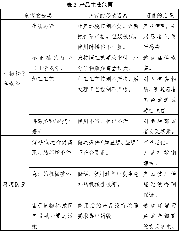 液体敷料产品注册审查指导原则（2023年第22号）(图3)