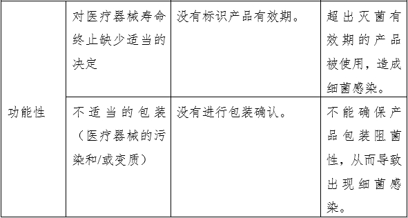 液体敷料产品注册审查指导原则（2023年第22号）(图5)