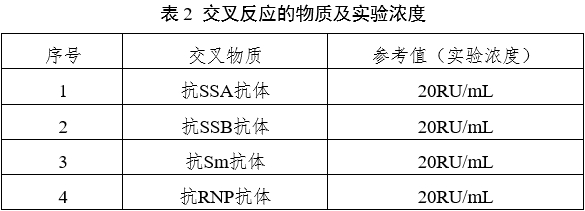抗环瓜氨酸肽抗体检测试剂注册审查指导原则（2023年第22号）(图2)