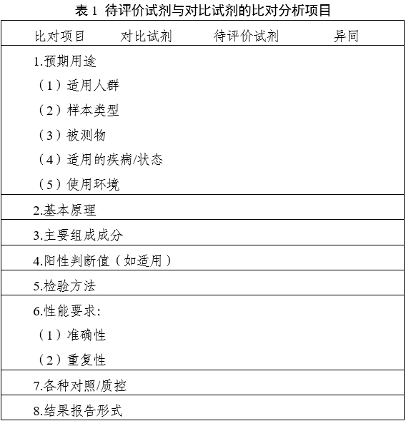 革兰阳性菌鉴定试剂注册审查指导原则（2023年第22号）(图1)