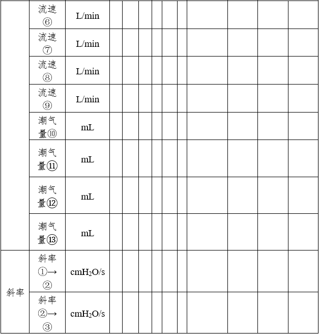 呼吸机同品种临床评价注册审查指导原则（2023年第21号）(图7)