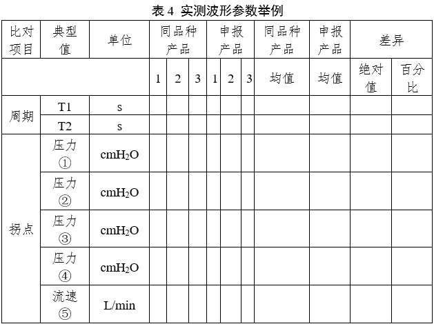 呼吸机同品种临床评价注册审查指导原则（2023年第21号）(图6)