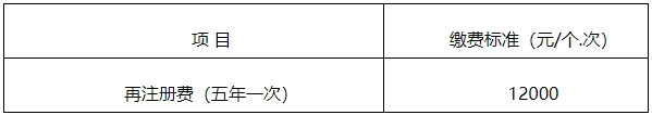 【官方消息】四川二类医疗器械首次注册延注变更注册官费下降500！(图2)