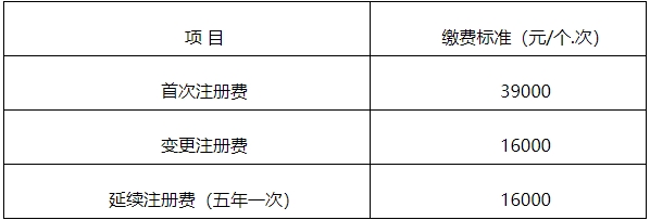 【官方消息】四川二类医疗器械首次注册延注变更注册官费下降500！(图3)