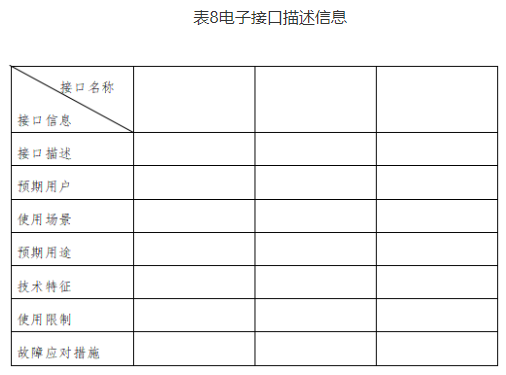 【北京局】印发《第二类医疗器械独立软件技术审评规范》(图10)
