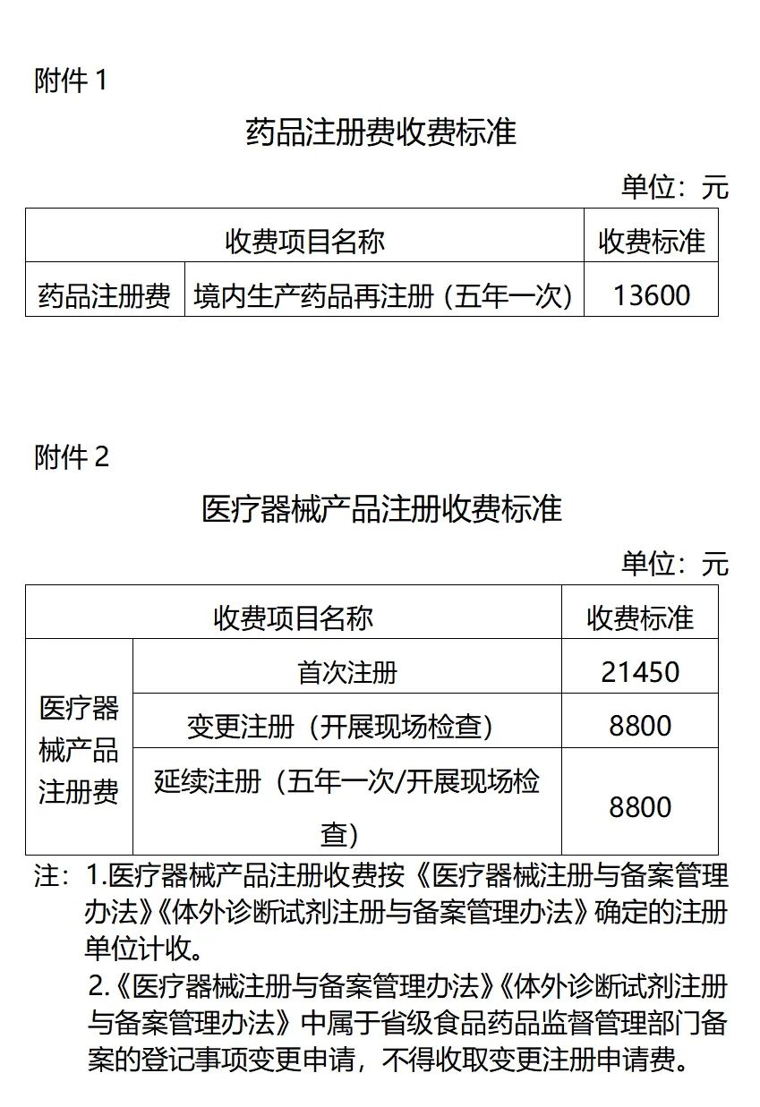 【贵州】第二类医疗器械产品注册原收费标准降低50%(图1)