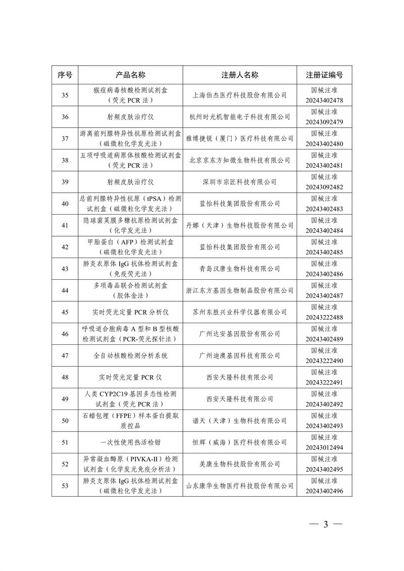 国家药监局关于批准注册259个医疗器械产品的公告（2024年12月）(图4)