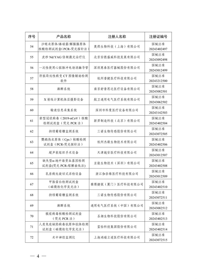 国家药监局关于批准注册259个医疗器械产品的公告（2024年12月）(图5)