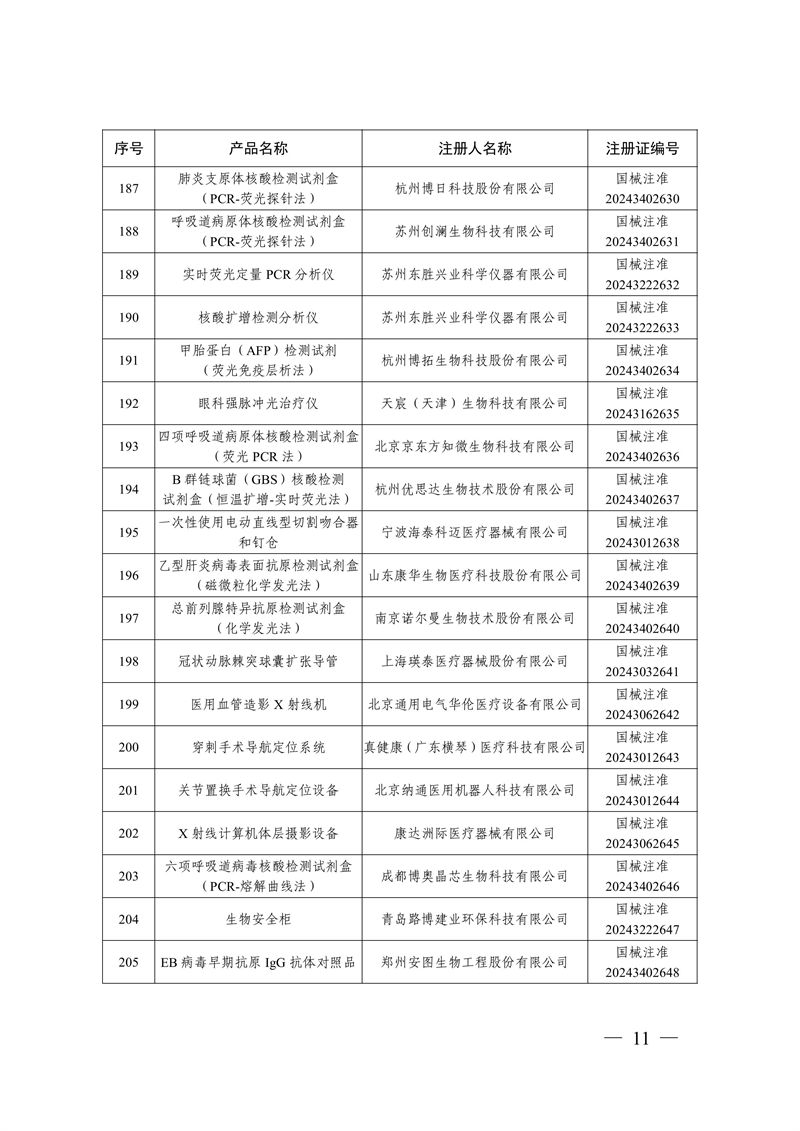 国家药监局关于批准注册259个医疗器械产品的公告（2024年12月）(图12)