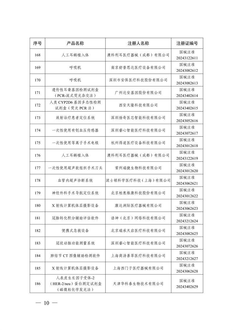 国家药监局关于批准注册259个医疗器械产品的公告（2024年12月）(图11)