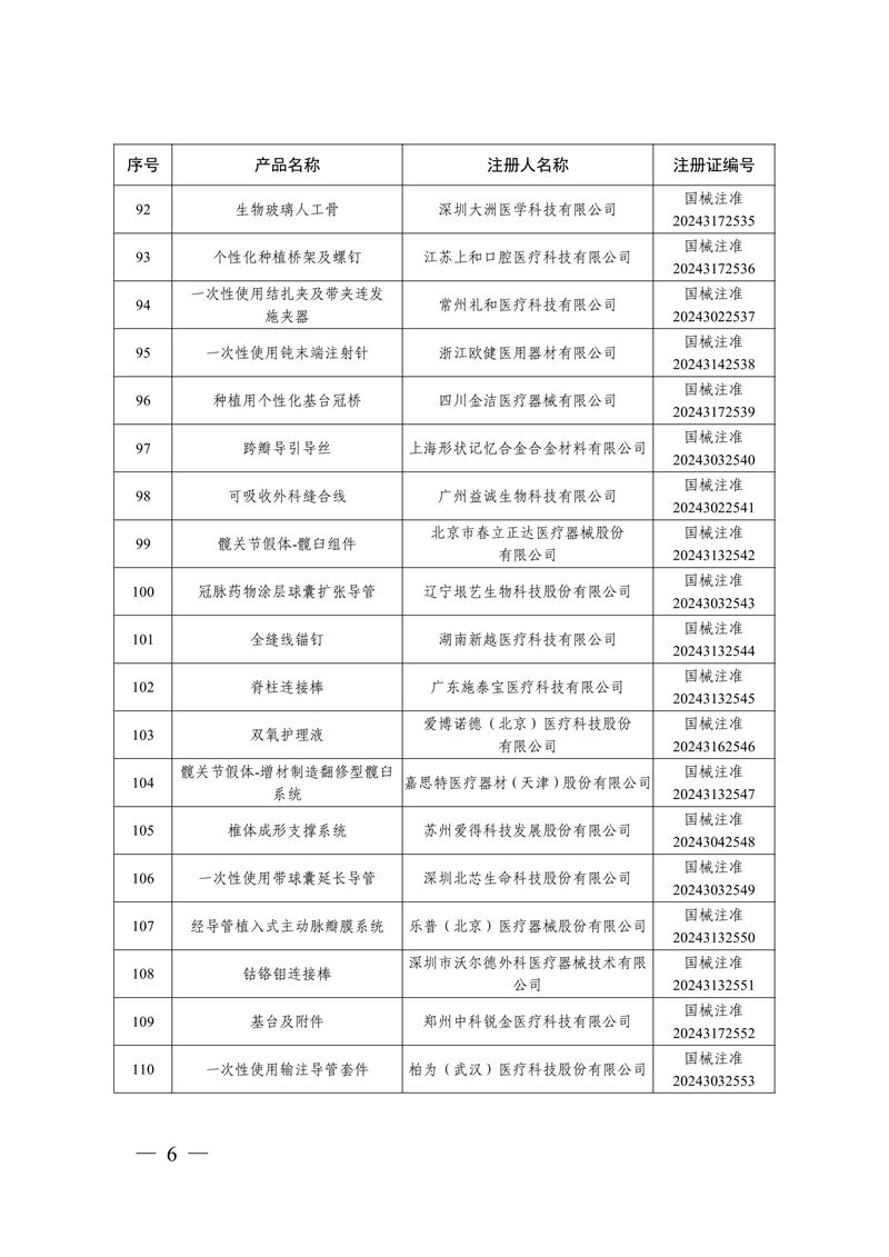 国家药监局关于批准注册259个医疗器械产品的公告（2024年12月）(图7)