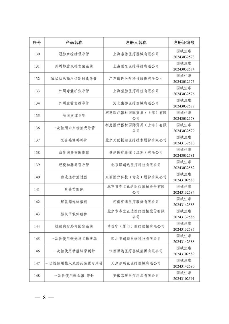 国家药监局关于批准注册259个医疗器械产品的公告（2024年12月）(图9)
