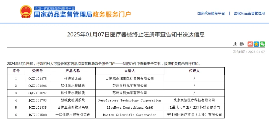 哪些情况下申请医疗器械产品注册不予通过(图1)