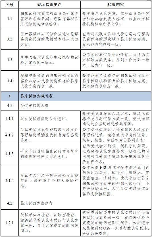 医疗器械临床试验项目检查要点及判定原则（2025年第22号）(图5)