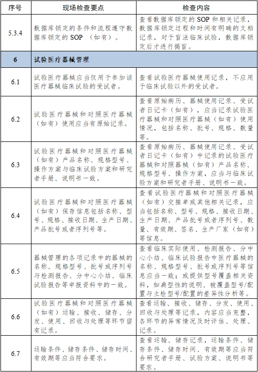 医疗器械临床试验项目检查要点及判定原则（2025年第22号）(图10)