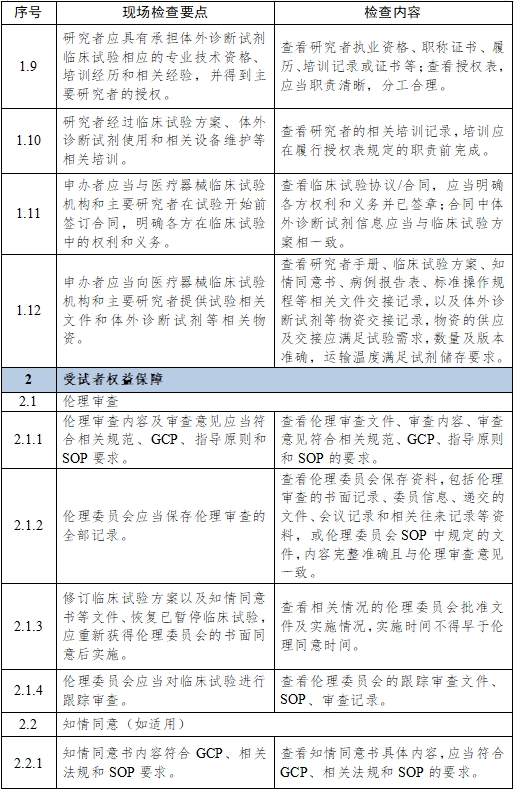 医疗器械临床试验项目检查要点及判定原则（2025年第22号）(图13)