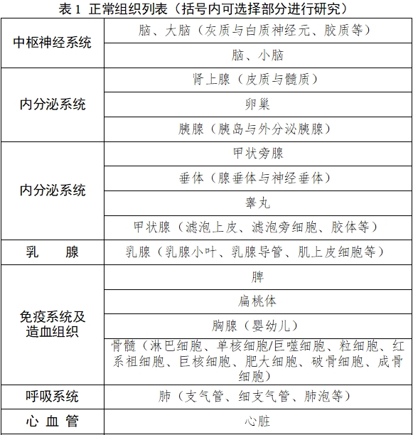 雌激素受体、孕激素受体抗体试剂及检测试剂盒注册审查指导原则（2025年修订版）（2025年第4号）(图1)