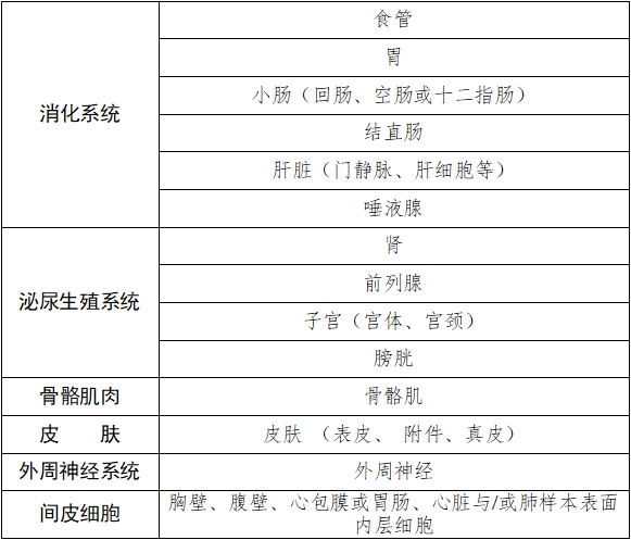 雌激素受体、孕激素受体抗体试剂及检测试剂盒注册审查指导原则（2025年修订版）（2025年第4号）(图2)