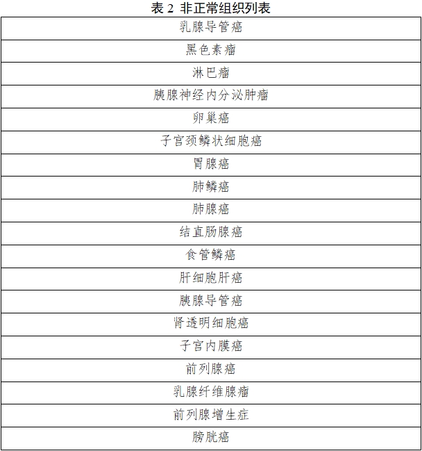 雌激素受体、孕激素受体抗体试剂及检测试剂盒注册审查指导原则（2025年修订版）（2025年第4号）(图3)