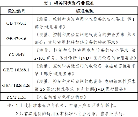 全自动化学发光免疫分析仪注册审查指导原则（2025年修订版）（2025年第4号）(图1)