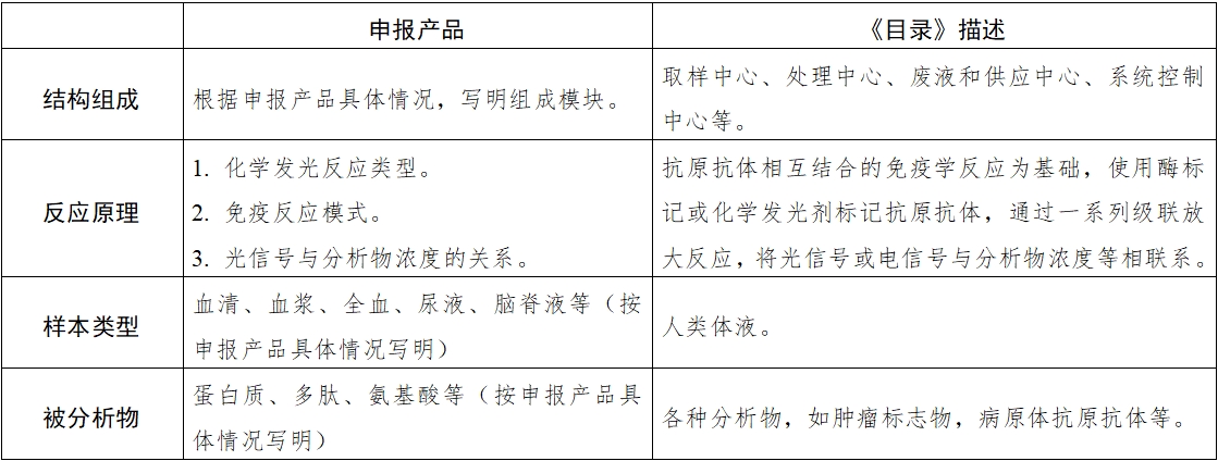 全自动化学发光免疫分析仪注册审查指导原则（2025年修订版）（2025年第4号）(图2)