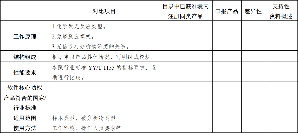 全自动化学发光免疫分析仪注册审查指导原则（2025年修订版）（2025年第4号）(图3)