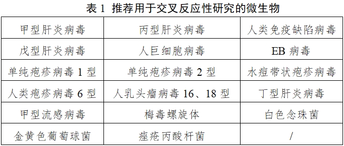 乙型肝炎病毒基因分型检测试剂注册审查指导原则（2025年修订版）（2025年第4号）(图1)