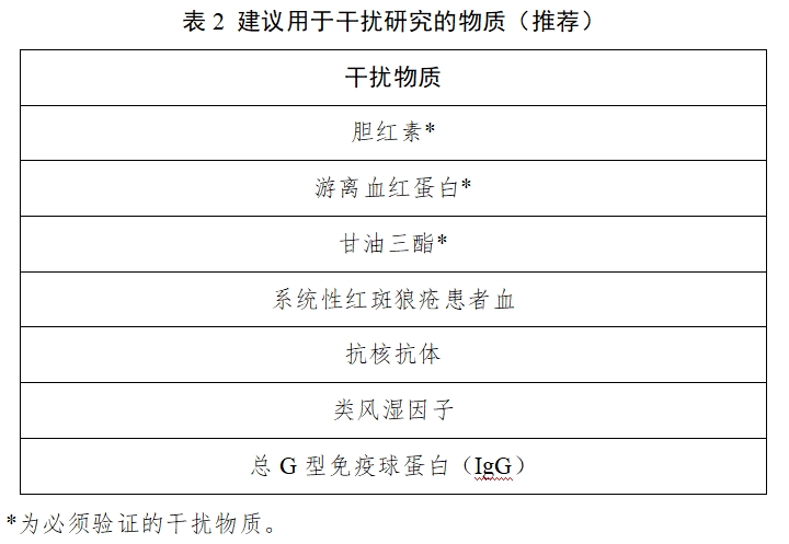 丙型肝炎病毒核糖核酸检测试剂注册审查指导原则（2025年修订版）（2025年第4号）(图2)